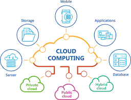 cloud computing