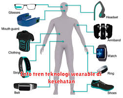 Revolusi Gadget