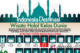 Wisata Halal